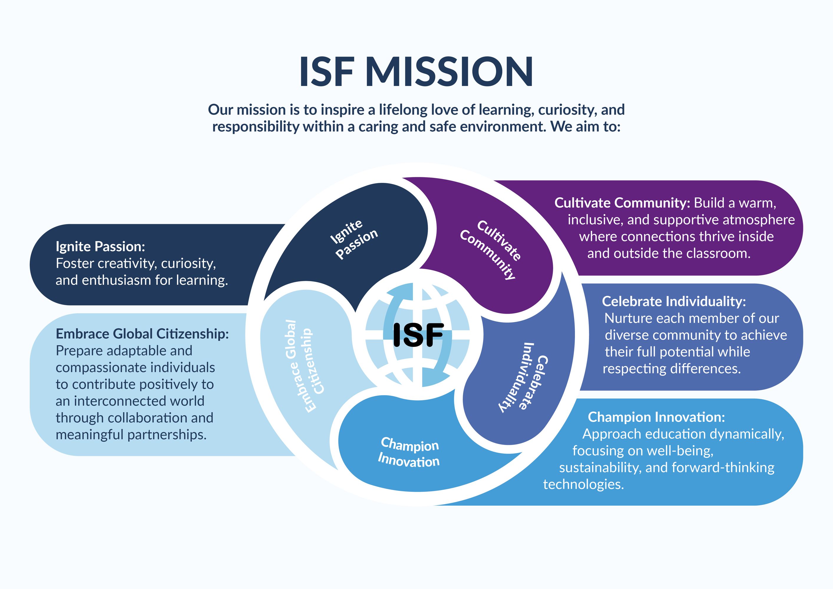 ISF Mission